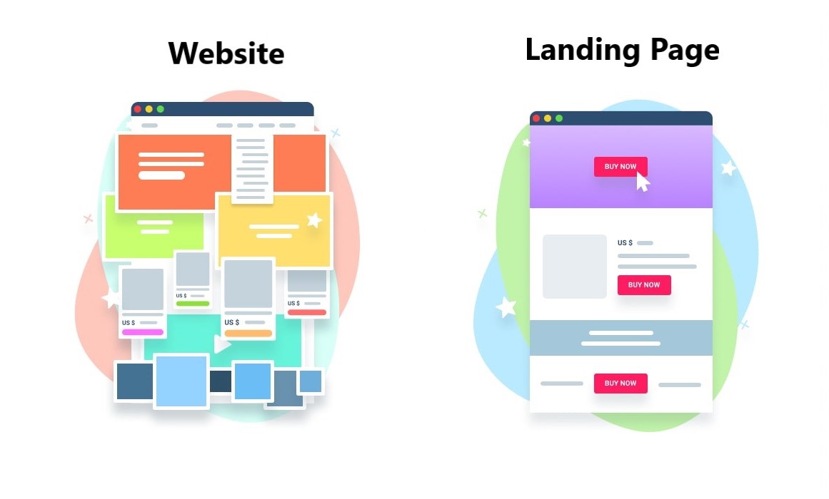 Landing Page vs a Homepage